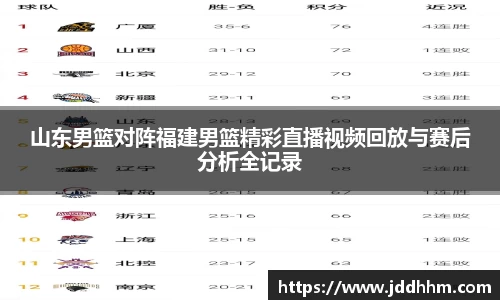 山东男篮对阵福建男篮精彩直播视频回放与赛后分析全记录